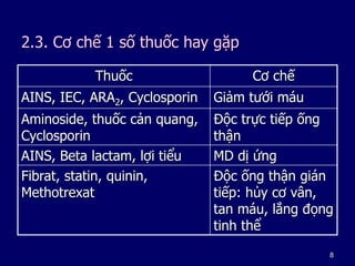 gabapentin thuốc cơ chế