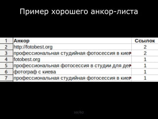 Пример хорошего анкор-листа




            10/62
 
