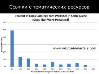 Ссылки с тематических ресурсов




                www.micrositemasters.com
 