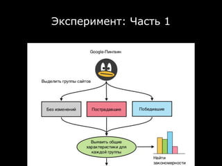 Эксперимент: Часть 1
 