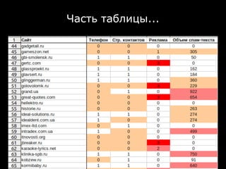 Часть таблицы...
 