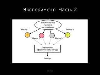 Эксперимент: Часть 2




        16/62
 