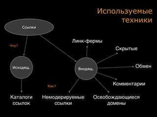 Используемые
     техники
 