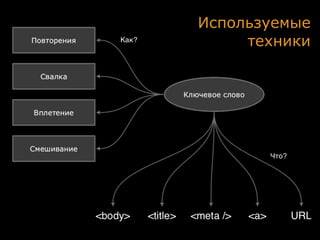 Используемые
     техники
 