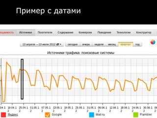 Пример с датами
 