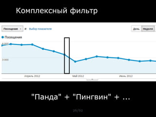 Комплексный фильтр




   "Панда" + "Пингвин" + ...
             26/62
 