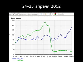 24-25 апреля 2012
 