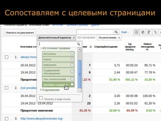 Сопоставляем с целевыми страницами
 