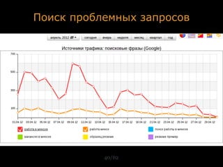 Поиск проблемных запросов




           40/62
 