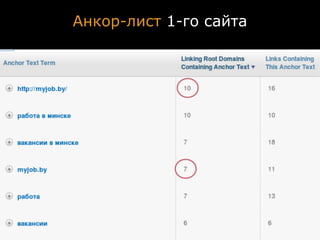 Анкор-лист 1-го сайта
 
