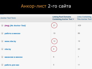 Анкор-лист 2-го сайта
 