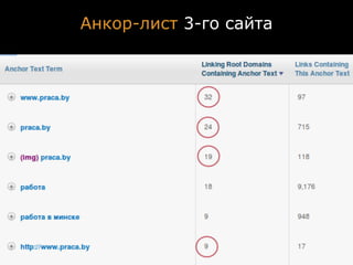 Анкор-лист 3-го сайта
 