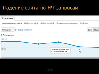 Падение сайта по НЧ запросам




                46/62
 
