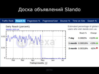 Доска объявлений Slando




          56/62
 