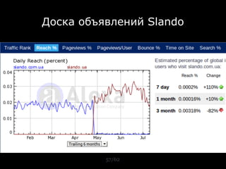 Доска объявлений Slando




          57/62
 