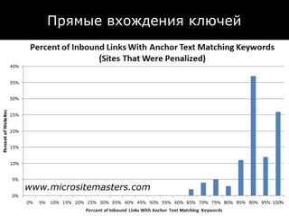 Прямые вхождения ключей




www.micrositemasters.com
 