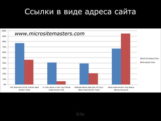 Ссылки в виде адреса сайта

www.micrositemasters.com




                     8/62
 