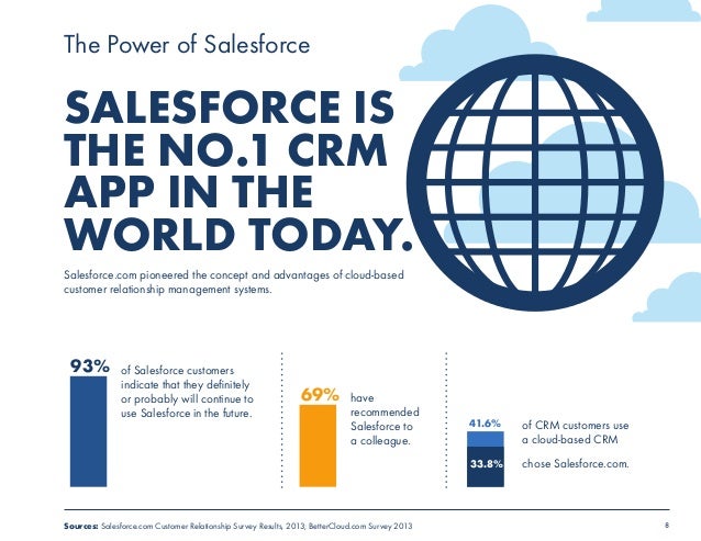 Baixar salesforce Baixar salesforce