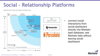 Page 10Marketo Proprietary and Confidential | © Marketo, Inc. 3/10/2016
Social – Relationship Platforms
FORRESTER WAVE™: SOCIAL RELATIONSHIP PLATFORMS, Q2 2015
• connect social
interactions from
social dashboard
directly into Marketo
lead database; see
Marketo data without
leaving social
dashboard
 