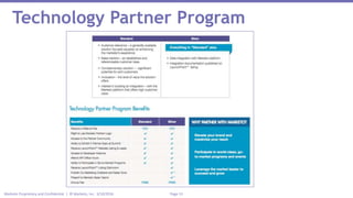 Page 13Marketo Proprietary and Confidential | © Marketo, Inc. 3/10/2016
Technology Partner Program
 