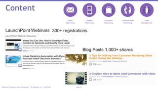 Page 15Marketo Proprietary and Confidential | © Marketo, Inc. 3/10/2016
Content
300+ registrationsLaunchPoint Webinars
Blog Posts 1,000+ shares
Email
Marketing
Lead
Management
Consumer
Marketing
Customer Base
Marketing
Mobile
Marketing
 