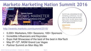 Page 16Marketo Proprietary and Confidential | © Marketo, Inc. 3/10/2016
Marketo Marketing Nation Summit 2016
• 5,000+ Marketers,100+ Sessions; 100+ Sponsors
• Incredible Influencers and Keynotes
• Expo Hall Showcase of the best of the best in MarTech
• May 9th-12th, MGM Grand Las Vegas
• Partner Summit on Mon May 9th
http://events.marketo.com/summit/2016/
 