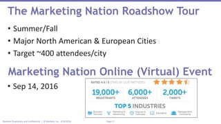 Page 17Marketo Proprietary and Confidential | © Marketo, Inc. 3/10/2016
• Summer/Fall
• Major North American & European Cities
• Target ~400 attendees/city
The Marketing Nation Roadshow Tour
Marketing Nation Online (Virtual) Event
• Sep 14, 2016
 
