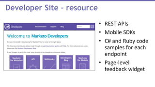 Developer Site - resource
• REST APIs
• Mobile SDKs
• C# and Ruby code
samples for each
endpoint
• Page-level
feedback widget
 
