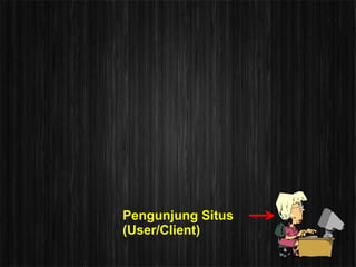 Pengunjung Situs
(User/Client)
 