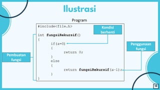 Dasar-Dasar Pemrograman - 8 Pemrograman Modular | PDF
