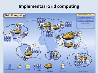 Implementasi Grid computing
 
