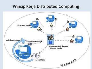 www.cloudcomputingchina.com
Prinsip Kerja Distributed Computing
 