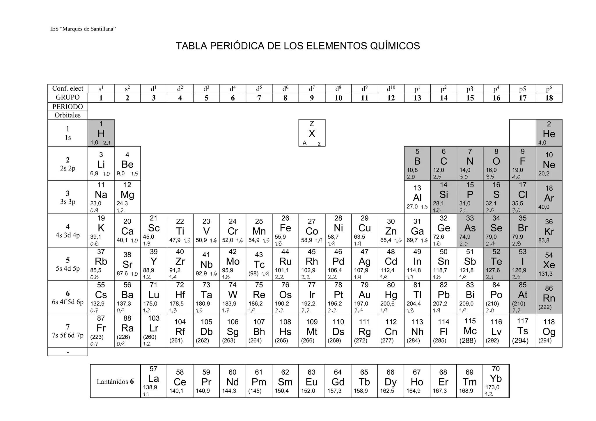 tabla-periodica-doc
