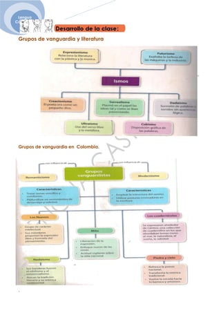 Lengua
Castellana
    .


 Grupos de vanguardia y literatura




 Grupos de vanguardia en Colombia.




 .
 