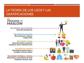 LA TEORÍA DE LOS USOSY LAS
GRATIFICACIONES
 