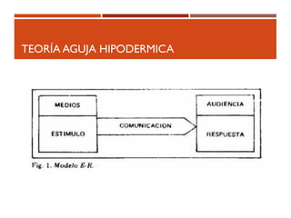 TEORÍA AGUJA HIPODERMICA
 