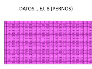 DATOS… EJ. 8 (PERNOS)

9     1      2    3    4     5    6    7     8    9    10   11   12   13    14   15   16   17   18    19   20
1 1.46    1.53 1.54 1.46 1.56 1.54 1.53 1.49 1.51 1.52 1.46 1.51 1.46 1.53 1.56 1.52 1.48 1.53 1.48 1.46
2 1.53    1.47 1.54 1.48 1.48 1.51 1.52 1.48     1.5 1.52 1.54 1.48 1.52 1.45 1.46 1.39 1.47 1.55 1.53 1.48
3 1.44    1.47 1.57   1.5 1.55 1.57 1.45 1.51 1.53 1.56 1.46     1.5 1.52 1.49 1.47 1.42 1.49 1.49 1.57 1.49
4 1.51    1.53   1.5 1.52 1.49 1.49 1.52 1.49 1.44 1.47 1.49 1.51 1.47 1.45 1.57 1.57 1.49 1.49 1.54 1.47
5 1.53    1.48 1.57 1.54 1.46 1.45 1.55    1.5 1.53 1.54 1.47 1.47 1.49 1.42 1.47 1.55 1.53 1.46 1.49 1.46
6 1.51     1.5 1.45 1.51 1.52 1.47 1.45 1.48     1.5 1.53 1.47 1.48   1.5 1.52 1.49 1.49 1.45 1.47   1.5 1.41
7 1.54    1.52 1.42   1.5 1.54   1.5 1.47 1.47   1.5 1.53   1.5 1.47 1.54 1.48 1.41 1.48 1.55 1.54 1.47 1.49
8 1.51    1.56 1.47 1.46 1.48 1.57 1.56 1.52 1.48 1.54 1.53 1.45      1.5 1.47 1.51 1.48 1.52 1.47 1.45 1.45
9 1.47    1.55 1.49 1.52   1.5 1.55 1.51 1.52 1.44    1.5 1.48 1.47 1.44 1.49 1.49 1.57 1.51 1.47 1.52 1.48
10 1.51    1.5 1.49 1.53 1.48 1.48 1.51 1.45 1.49 1.49 1.48 1.55      1.5 1.53 1.49 1.47 1.51 1.48   1.5 1.55
11 1.52    1.5 1.46 1.52 1.47 1.46 1.55 1.51 1.46 1.49 1.51      1.5 1.52 1.44 1.53 1.45 1.48 1.51 1.51 1.48
12 1.48   1.48   1.5 1.48 1.51 1.48 1.42 1.48 1.51 1.45 1.48 1.47     1.5 1.54 1.46 1.53 1.44 1.53 1.52 1.48
13   1.5 1.54 1.49 1.49 1.52     1.5 1.47 1.49 1.48 1.56 1.49    1.5 1.48 1.52 1.49 1.45   1.5 1.47 1.45 1.53
14 1.55    1.5 1.48 1.49 1.59 1.46 1.42 1.49 1.51 1.48 1.49 1.56 1.52 1.47 1.57 1.56 1.52 1.53 1.55        1.5
15   1.5 1.49 1.56    1.5 1.41 1.54 1.52 1.53 1.47 1.52 1.53 1.46 1.46 1.55 1.52 1.58 1.47 1.56      1.5 1.49
 