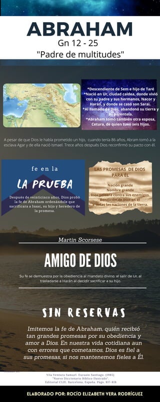ABRAHAM
*Descendiente de Sem e hijo de Taré
*Nació en Ur, ciudad caldea, donde vivió
con su padre y sus hermanos, Nacor y
Harán, y donde se casó son Sarai.
*Al llamado de Dios, abandonó su tierra y
su parentela.
*Abraham tomó también otra esposa,
Cetura, de quien tuvo seis hijos.
"Padre de multitudes"
Gn 12 - 25
A pesar de que Dios le había prometido un hijo, cuando tenía 86 años, Abram tomó a la
esclava Agar y de ella nació Ismael. Trece años después Dios reconfirmó su pacto con él.
Después de veinticinco años, Dios probó
la fe de Abraham ordenándole que
sacrificara a Isaac, su hijo y heredero de
la promesa.
LA PRUEBA
f e e n l a
AMIGO DE DIOS
Su fe se demuestra por la obediencia al mandato divino, al salir de Ur, al
trasladarse a Harán al decidir sacrificar a su hijo.
LAS PROMESAS DE DIOS
PARA ÉL
Nación grande
Nombre grande
Dios peleará contra sus enemigos.
Bendición de Dios en él
a todas las naciones de la tierra.
elaborado por: rocío Elizabeth vera rodríguez
Tomado de:
Vila Ventura Samuel. Escuain Santiago. (1985)
"Nuevo Diccionario Bíblico Ilustrado".
Editorial CLIE. Barcelona, España. Págs. 817-818
Martin Scorsese
SIN RESERVAS
Imitemos la fe de Abraham, quién recibió
tan grandes promesas por su obediencia y
amor a Dios. En nuestra vida cotidiana aun
con errores que cometamos, Dios es fiel a
sus promesas, si nos mantenemos fieles a Él.
 