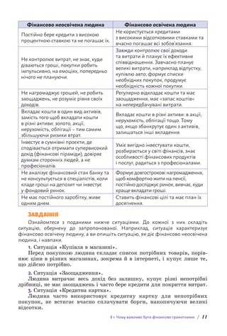 § 1. Чому важливо бути фінансово грамотними / 11
Фінансово неосвічена людина Фінансово освічена людина
Постійно бере кредити з високою
процентною ставкою та не погашає їх.
Не користується кредитами
з високими відсотковими ставками та
вчасно погашає всі зобов’язання.
Не контролює витрат, не знає, куди
діваються гроші, покупки робить
імпульсивно, на емоціях, попередньо
нічого не плануючи.
Завжди контролює свої доходи
та витрати й планує їх ефективне
співвідношення. Завчасно планує
великі витрати, наприклад відпустку,
купівлю авто; формує списки
необхідних покупок, продумує
необхідність кожної покупки.
Не нагромаджує грошей, не робить
заощаджень, не розуміє рівня своїх
доходів.
Регулярно відкладає кошти та має
заощадження, має «запас коштів»
на непередбачувані витрати.
Вкладає кошти в один вид активів,
замість того щоб вкладати кошти
в різні активи: золото, акції,
нерухомість, облігації – тим самим
збільшуючи ризики втрат.
Вкладає кошти в різні активи: в акції,
нерухомість, облігації тощо. Тому
що, якщо збанкрутує один з активів,
залишаться інші вкладення.
Інвестує в сумнівні проєкти, де
сподівається отримати супервисокий
дохід (фінансові піраміди), довіряє
думкам сторонніх людей, а не
професіоналів.
Уміє вигідно інвестувати кошти,
розбирається у світі фінансів, знає
особливості фінансових продуктів
і послуг, радиться з професіоналами.
Не аналізує фінансовий стан банку та
не консультується в спеціалістів, коли
кладе гроші на депозит чи інвестує
у фондовий ринок.
Формує довгострокові нагромадження,
щоб комфортно жити на пенсії,
постійно досліджує ринок, вивчає, куди
краще вкладати гроші.
Не має постійного заробітку, живе
одним днем.
Ставить фінансові цілі та має план їх
досягнення.
Завдання
Ознайомтеся з поданими нижче ситуаціями. До кожної з них складіть
с­
итуацію, обернену до запропонованої. Наприклад, ситуація характеризує
фінан­
сово освічену людину, а ви опишіть ситуацію, як діє фінансово неосвічена
людина, і навпаки.
1. Ситуація «Купівля в магазині».
Перед покупкою людина складає список потрібних товарів, порів-
нює ціни в різних магазинах, зокрема й в інтернеті, і купує лише те,
що дійсно потрібно.
2. Ситуація «Заощадження».
Людина витрачає весь дохід без залишку, купує різні непотрібні
дрібниці, не має заощаджень і часто бере кредити для покриття в­
итрат.
3. Ситуація «Кредитна картка».
Людина часто використовує кредитну картку для непотрібних
покупок, не встигає вчасно сплачувати борги, накопичуючи великі
відсотки.
 