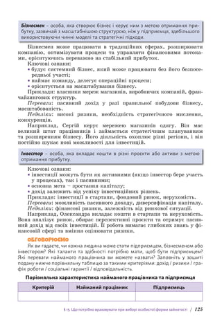 § 13. Що потрібно враховувати при виборі особистої форми зайнятості / 125
Бізнесмен – особа, яка створює бізнес і керує ним з метою отримання при-
бутку, зазвичай з масштабнішою структурою, ніж у підприємця, здебільшого
використовуючи чинні моделі та стратегічні підходи.
Бізнесмен може працювати в традиційних сферах, розширювати
компанію, оптимізувати процеси та управляти фінансовими потока-
ми, орієнтуючись переважно на стабільний прибуток.
Ключові ознаки:
• будує системний бізнес, який може працювати без його безпосе­
редньої участі;
• наймає команду, делегує операційні процеси;
• орієнтується на масштабування бізнесу.
Приклади: власники мереж магазинів, виробничих компаній, фран­
чайзингових структур.
Переваги: пасивний дохід у разі правильної побудови бізнесу,
масштабованість.
Недоліки: високі ризики, необхідність стратегічного мислення,
конкуренція.
Наприклад, Сергій керує мережею магазинів одягу. Він має
в­
еликий штат працівників і займається стратегічним плануванням
та розширенням бізнесу. Його діяльність охоплює різні регіони, і він
п­
остійно шукає нові можливості для інвестицій.
Інвестор – особа, яка вкладає кошти в різні проєкти або активи з метою
отримання прибутку.
Ключові ознаки:
• інвестиції можуть бути як активними (якщо інвестор бере участь
у процесах), так і пасивними;
• основна мета – зростання капіталу;
• дохід залежить від успіху інвестиційних рішень.
Приклади: інвестиції в стартапи, фондовий ринок, нерухомість.
Переваги: можливість пасивного доходу, диверсифікація капіталу.
Недоліки: фінансові ризики, залежність від ринкової ситуації.
Наприклад, Олександра вкладає кошти в стартапи та нерухомість.
Вона аналізує ринок, обирає перспективні проєкти та отримує пасив-
ний дохід від своїх інвестицій. Її робота вимагає глибоких знань у фі-
нансовій сфері та вміння оцінювати ризики.
ОБГОВОРЮЄМО
Як ви гадаєте, чи кожна людина може стати підприємцем, бізнесменом або
інвестором? Які таланти та здібності потрібно мати, щоб бути підприємцем?
Які переваги найманого працівника ви можете назвати? Заповніть у зошиті
подану нижче порівняльну таблицю за такими критеріями: дохід / ризики / гра-
фік роботи / соціальні гарантії / відповідальність.
Порівняльна характеристика найманого працівника та підприємця
Критерій Найманий працівник Підприємець
 