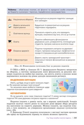 § 14. Чому потрібно платити податки / 135
Податки – обов’язкові платежі, які фізичні та юридичні особи сплачують
до бюджету в розмірах і термінах, передбачених законодавством.
Національна оборона
Фінансується за рахунок податків і захищає
всіх громадян
Дороги загального
користування
Будуються та ремонтуються за рахунок
податкових надходжень
Освітлення вулиць
Приносить користь усім, хто проходить
вулицею, незалежно від того, хто за це платив
Освіта
Податки забезпечують фінансування
державних шкіл, університетів, стипендій для
студентів, програм навчання вчителів тощо
Охорона здоров’я
Податки покривають витрати на державні
лікарні, програми вакцинації, профілактичні
заходи й страхування для малозабезпечених
Інфраструктура
Дороги, мости, громадський транспорт і
комунальні послуги фінансуються за рахунок
податків
Мал. 44. Фінансування суспільних благ за рахунок податків
У США в 2024 р. близько 55 % федерального бюджету витратили
на оборону, а систему громадських шкіл фінансують за рахунок міс-
цевих податків на майно (це означає, що якість освіти в школах може
варіюватися залежно від рівня доходів мешканців регіону).
МОДЕЛЮЄМО СИТУАЦІЮ
Уявіть, що буде, якщо в країні зникнуть подат-
ки. Які можливі наслідки такої ситуації?
Чи змінилося ваше особисте ставлення щодо
податків після виконання цього завдання?
ОБГОВОРЮЄМО
Як ви думаєте, коли саме з’явилися податки? У якому вигляді сплачували
податки? Як саме держава стягувала податки з населення?
Податки існують з давніх часів, ще з перших цивілізацій. Історія
податків налічує тисячі років та охоплює різні форми збору ресурсів
від населення на користь держави. Можна сказати, що податки існу-
ють з того моменту, як утворилося організоване людське суспільство
(мал. 45).
У Давньому Єгипті податки сплачували у вигляді частини врожаю
або праці на будівництві пірамід та інших великих проєктів.
 