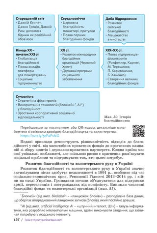 156 / Тема 7. Культура благодійності
Стародавній світ
• 
Давній Єгипет,
Давня Греція, Давній
Рим: допомога
бідним як релігійний
обов’язок
Середньовіччя
• 
Церковна
благодійність:
монастирі, притулки
• 
Поява перших
благодійних фондів
Доба Відродження
• 
Розвиток
світської
благодійності
• 
Меценатство
в мистецтві
Сучасність
• 
Стратегічна філантропія
• 
Використання технологій (блокчейн1
, AI2
)
у благодійності
• 
Зростання корпоративної соціальної
відповідальності
XIX–XX ст.
• 
Поява підприємців-
філантропів
(Рокфеллер, Карнегі,
М. Терещенко,
П. Харитоненко,
Б. Ханенко)
• 
Створення великих
благодійних фондів
XX ст.
• 
Розвиток міжнародних
благодійних
організацій (Червоний
Хрест)
• 
Державні програми
соціального
забезпечення
Кінець XX –
початок XXI ст.
• 
Глобалізація
благодійності
• 
Поява онлайн-
платформ
для пожертвувань
• 
Соціальне
підприємництво
Мал. 50. Історія
благодійництва
Перейшовши за посиланням або QR-кодом, детальніше озна-
йомтеся зі світовим досвідом благодійництва та волонтерства.
https://cutt.ly/3ePaPsNG
Подані приклади демонструють різноманітність підходів до благо­
дійності у світі, від масштабних приватних фондів до креативних кампа-
ній зі збору коштів і державно-приватних партнерств. Кожна країна має
свої унікальні особливості, але спільною рисою є прагнення розв’язувати
соціальні проблеми та підтримувати тих, хто цього потребує.
Розвиток благодійності та волонтерського руху в Україні
Розвиток благодійності та волонтерського руху в Україні значно
активізувався після здобуття незалежності в 1991 р., особливо під час
соціально-економічних криз, Революції Гідності 2013–2014 рр. і вій­
ни на сході України. Громадяни почали об’єднуватися для підтримки
армії, переселенців і постраждалих від конфлікту. Виникли численні
благодійні фонди та волонтерські організації (мал. 51).
1
Блокчейн (від англ. blockchain – «ланцюжок б­
локів») – розподілена база даних,
що зберігає в­
порядкований ланцюжок записів (блоків), який постійно довшає.
2
AI (від англ. artificial intelligence, AI – «штучний інтелект, ШІ») – галузь інформа-
тики, яка розроб­
ляє інтелектуальні машини, здатні виконувати завдання, що зазви-
чай потребують людського інтелекту.
 