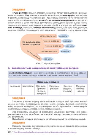 28 / Тема. Фінансовий добробут, фінансова стійкість і формування фінансової культури
Завдання
«Рука ресурсів» (мал. 7). Обведіть на аркуші паперу свою долоню з розведе-
ними пальцями. Над кожним з пальців напишіть якусь власну ціль, яку хотілося
б досягти, наприклад, у найближчі рік – три. Пальці вказують на те, чого ви хочете
досягти. На долоні напишіть те, нащо або накогоможнаспиратися під час досяг-
нення кожної із цілей, хто чи що допоможе на шляху до неї (уявлення, ніби можна
захопити долонькою, просуваючись до своїх цілей). У контурі, що зображує кож-
ний з пальців, напишіть, чого ще не вистачає для того, щоб ціль була досягнута,
над чим потрібно попрацювати, чого навчитися. І пам’ятайте – все у ваших руках!
На що або на кого
можна спиратися
чого не вистачає моя ціль
чого не вистачає моя ціль
чого не вистачає моя ціль
чого не вистачає моя ціль
моя ціль
чого не вистачає
Мал. 7. «Рука ресурсів»
2. Що належить до матеріальних і нематеріальних ресурсів
Матеріальні ресурси – економічні ресурси в матеріально-речовій формі,
які використовують для досягнення конкретних економічних цілей.
Матеріальні ресурси
Сировина Матеріали Напівфа-
брикати
та комп-
лектуючі
Природні
ресурси
Капітал
(будівлі,
споруди)
Машини
й облад-
нання
Завдання
Заповніть у зошиті подану вище таблицю: наведіть свої приклади матері-
альних ресурсів, продовжуючи список: земля, споруди, фабрика, комп’ютери,
вода, витратні матеріали, ліс, транспортні засоби, оргтехніка, сонячна енергія,
кінотеатр, ресторан, вітрова енергія, тваринний світ...
Усі природні, людські й вироблені людиною ресурси, які вико-
ристовуються для виробництва товарів і послуг, називають виробничи­
ми ресурсами.
Виробничі ресурси поділяють на відтворювані та невідтворювані.
Завдання
Наведіть приклади відтворюваних і невідтворюваних ресурсів, заповнивши
в зошиті подану нижче таблицю.
 