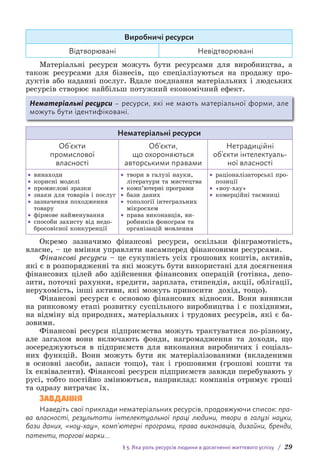 § 3. Яка роль ресурсів людини в досягненні життєвого успіху / 29
Виробничі ресурси
Відтворювані Невідтворювані
Матеріальні ресурси можуть бути ресурсами для виробництва, а
також ресурсами для бізнесів, що спеціалізуються на продажу про-
дуктів або наданні послуг. Вдале поєднання матеріальних і людських
ресурсів створює найбільш потужний економічний ефект.
Нематеріальні ресурси – ресурси, які не мають матеріальної форми, але
можуть бути ідентифіковані.
Нематеріальні ресурси
Об’єкти
промислової
власності
Об’єкти,
що охороняються
авторськими правами
Нетрадиційні
об’єкти інтелектуаль-
ної власності
• винаходи
• корисні моделі
• промислові зразки
• знаки для товарів і послуг
• зазначення походження
товару
• фірмове найменування
• способи захисту від недо-
бросовісної конкуренції
• твори в галузі науки,
літератури та мистецтва
• комп’ютерні програми
• бази даних
• топології інтегральних
мікросхем
• права виконавців, ви-
робників фонограм та
організацій мовлення
• раціоналізаторські про-
позиції
• «ноу-хау»
• комерційні таємниці
Окремо зазначимо фінансові ресурси, оскільки фінграмотність,
власне, – це вміння управляти насамперед фінансовими ресурсами.
Фінансові ресурси – це сукупність усіх грошових коштів, активів,
які є в розпорядженні та які можуть бути використані для досягнення
фінансових цілей або здійснення фінансових операцій (готівка, депо-
зити, поточні рахунки, кредити, зарплата, стипендія, акції, облігації,
нерухомість, інші активи, які можуть приносити дохід, тощо).
Фінансові ресурси є основою фінансових відносин. Вони виникли
на ринковому етапі розвитку суспільного виробництва і є похідними,
на відміну від природних, матеріальних і трудових ресурсів, які є ба-
зовими.
Фінансові ресурси підприємства можуть трактуватися по-різному,
але загалом вони включають фонди, нагромадження та доходи, що
зосереджуються в підприємств для виконання виробничих і соціаль-
них функцій. Вони можуть бути як матеріалізованими (вкладеними
в основні засоби, запаси тощо), так і грошовими (грошові кошти та
їх еквіваленти). Фінансові ресурси підприємств завжди перебувають у
русі, тобто постійно змінюються, наприклад: компанія отримує гроші
та одразу витрачає їх.
Завдання
Наведіть свої приклади нематеріальних ресурсів, продовжуючи список: пра-
ва власності, результати інтелектуальної праці людини, твори в галузі науки,
бази даних, «ноу-хау», комп’ютерні програми, права виконавців, дизайни, бренди,
патенти, торгові марки…
 