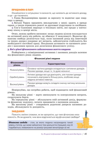 § 5. Як досягти фінансової свободи та жити без боргів / 45
ПРАЦЮЄМО В ПАРІ
Ознайомтеся із ситуаціями та визначте, що належить до активного доходу,
а що – до пасивного.
1. Ганна Володимирівна працює за зарплату та водночас здає квар-
тиру в оренду.
2. Батьки Тараса працюють викладачами у виші; здають в оренду
г­
араж, а також отримують роялті за друковані підручники та посібники.
3. Сім’я Сазонових вирощує в теплицях квіти, які продає у квітко-
вому кіоску в центрі міста.
Отже, можна зробити висновок: якщо людина цілком поклада­
ється
на активний дохід від роботи, це обмежує її можливості. Водночас фі-
нансова свобода досягається тоді, коли пасивний дохід від інвестицій
та інших джерел покриває всі витрати, забезпечуючи стабільність без
необхідності постійної праці. Поєднання активного та пасивного дохо-
дів є важливим кроком для досягнення фінансового успіху.
3. Які є рівні фінансового забезпечення життя людини
Розберімося у співвідношенні активних і пасивних доходів залежно
від фінансового рівня людини.
Фінансові рівні людини
Фінансовий
рівень
Характеристика
Низький рівень
Основна частина доходів складається з активних доходів.
Пасивні доходи, якщо і є, то дуже незначні.
Середній рівень
Активні доходи все ще домінують, але пасивні доходи
починають відігравати більшу роль, особливо якщо
людина активно інвестує.
Високий рівень
Пасивні доходи можуть складати значну частину загальних
доходів.
Поміркуймо, що потрібно робити, щоб підвищити свій фінансовий
рівень.
На низькому рівні – варто зменшувати та контролювати витрати,
скорочувати борги.
На середньому рівні – збільшувати свій активний дохід, формува-
ти фінансову подушку, почати працювати з пасивним доходом.
На високому рівні – створювати додаткові джерела пасивних до-
ходів, збільшувати їх дохідність.
ЗАВДАННЯ
Поясніть своїми словами, як ви зрозуміли, що таке фінансова неза-
лежність. Як ви думаєте, чим вона відрізняється від фінансової свободи?
Фінансова свобода – стан, за якого людина нагромадила такий
р­
івень статків, що може займатися тією діяльністю (працею), яка їй
подобається, незважаючи на розмір грошової винагороди за неї.
 