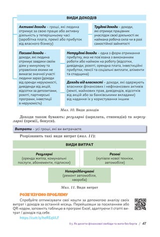 § 5. Як досягти фінансової свободи та жити без боргів / 47
Трудовідоходи – доходи,
які отримує працівник
унаслідок своєї діяльності як
наймана робоча сила чи в разі
самостійної зайнятості
Нетрудові доходи – одна з форм отримання
прибутку, яка не пов’язана з виконанням
роботи або наймом на роботу (відсотки,
дивіденди, роялті, орендна плата, інвестиційні
прибутки, пенсії та соціальні виплати, аліменти
та спадщина)
Доходи від власності – доходи, які одержують
власники фінансових і нефінансових активів
(землі, майнових прав, дивідендів, відсотків
від акцій або за банківськими вкладами)
від надання їх у користування іншим
Активні доходи – гроші, які людина
отримує за свою працю або активну
діяльність у теперішньому часі
(заробітна плата, премії або прибуток
від власного бізнесу)
Пасивнідоходи –
доходи, які людина
отримує завдяки своїм
діям у минулому та
управління якими не
вимагає значної участі
людини зараз (доходи
від оренди нерухомості,
дивіденди від акцій,
відсотки за депозитами,
роялті, партнерські
програми, інвестиції
в нерухомість)
ВИДИ ДОХОДІВ
Мал. 10. Види доходів
Доходи також бувають: регулярні (зарплата, стипендія) та нерегу-
лярні (премії, бонуси).
Витрати – усі гроші, які ви витрачаєте.
Розрізняють такі види витрат (мал. 11):
ВИДИ ВИТРАТ
Непередбачувані
(ремонт автомобіля,
хвороба)
Регулярні
(оренда житла, комунальні
послуги, абонементи, підписки)
Разові
(купівля нової техніки,
автомобіля)
Мал. 11. Види витрат
РОЗВ’ЯЗУЄМО ПРОБЛЕМУ
Спробуйте оптимізувати свої кошти за допомогою аналізу с­
воїх
витрат і д­
оходів за останній місяць. Перейшовши за посиланням або
QR-кодом, запов­
ніть таблицю в програмі Excel, адаптуючи її статті ви-
трат / доходів під себе.
https://cutt.ly/heREqVLF
 