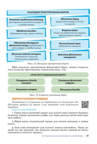 § 5. Як досягти фінансової свободи та жити без боргів / 49
НАСЛІДКИ ПРОСТРОЧЕННЯ БОРГІВ
Зниження кредитного рейтингу
(ускладнення отримання кредитів
у майбутньому)
Юридичні наслідки
(обмеження прав, арешт майна)
Обмеження доступу до
фінансових послуг (неможливість
узяти кредит у майбутньому)
Вплив на особисті стосунки
(погіршення стосунків
із близькими, родиною)
Збільшення боргу
(додаткові штрафні санкції
та комісії)
Втрата майна
(якщо під забезпечення кредиту
оформлювали майно)
Психологічний стрес
(збільшення тривоги)
Важкість фінансового
планування
Мал. 12. Наслідки прострочення боргів
Щоб уникнути прострочення фінансового боргу, можна скориста-
тися кількома ефективними стратегіями (мал. 13):
СТРАТЕГІЇ УНИКНЕННЯ БОРГУ
Планування доходів
і витрат
Створення фінансової
подушки
Зменшення витрат Збільшення доходів
Мал. 13. Стратегії уникнення боргу
СЕКРЕТИ РОЗУМНОГО РІШЕННЯ
Ознайомтеся із ситуаціями та, перейшовши за посиланням або
QR-кодом, доберіть до кожної з них можливий шлях розв’язання
проблеми.
https://cutt.ly/CeREeYXA
1. Ганна взяла іпотечний кредит для купівлі свого першого будинку.
Спо­
чатку справи просувалися добре, але через декілька років вона втра-
тила роботу.
2. Марія взяла студентський кредит для оплати навчання в універ-
ситеті.
3. Іван узяв автокредит для купівлі нового автомобіля. Через де­
який час він зрозумів, що витрачає занадто багато грошей на обслу-
говування й виплату кредиту.
 