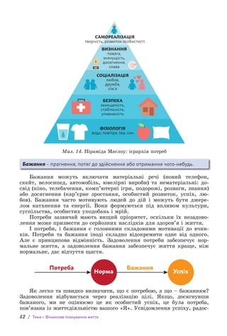 52 / Тема 1. Фінансове планування життя
ФІЗІОЛОГІЯ
вода, повітря, їжа, сон
БЕЗПЕКА
захищеність,
стабільність,
упевненість
СОЦІАЛІЗАЦІЯ
любов,
дружба,
сім’я
ВИЗНАННЯ
повага,
значущість,
досягнення,
слава
САМОРЕАЛІЗАЦІЯ
творчість, розвиток особистості
Мал. 14. Піраміда Маслоу: ієрархія потреб
Бажання – прагнення, потяг до здійснення або отримання чого-небудь.
Бажання можуть включати матеріальні речі (новий телефон,
скейт, велосипед, автомобіль, ювелірні вироби) та нематеріальні: до-
свід (кіно, телебачення, комп’ютерні ігри, подорожі, розваги, знання)
або досягнення (кар’єрне зростання, особистий розвиток, успіх, лю-
бов). Бажання часто мотивують людей до дій і можуть бути джере-
лом натхнення та енергії. Вони формуються під впливом культури,
су­
спільства, особистих уподобань і мрій.
Потреби зазвичай мають вищий пріоритет, оскільки їх незадово-
лення може призвести до серйозних наслідків для здоров’я і життя.
І потреби, і бажання є головними складовими мотивації до вчин-
ків. Потреби та бажання іноді складно відокремити одне від одного.
Але є принципова відмінність. Задоволення потреби забезпечує нор-
мальне життя, а задоволення бажання забезпечує життя краще, ніж
нормальне, дає відчуття щастя.
Норма Успіх
Потреба Бажання
Як легко та швидко визначити, що є потребою, а що – бажанням?
Задоволення відбувається через реалізацію цілі. Якщо, досягнувши
бажаного, ми не оцінюємо це як особистий успіх, це була потреба,
пов’язана із життєдіяльністю вашого «Я». Усвідомлення успіху, радос-
 