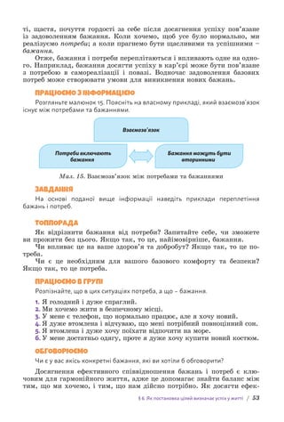 § 6. Як постановка цілей визначає успіх у житті / 53
ті, щастя, почуття гордості за себе після досягнення успіху пов’язане
із задоволенням бажання. Коли хочемо, щоб усе було нормально, ми
реалізуємо потреби; а коли прагнемо бути щасливими та успішними –
бажання.
Отже, бажання і потреби переплітаються і впливають одне на одно-
го. Наприклад, бажання досягти успіху в кар’єрі може бути пов’язане
з потребою в самореалізації і повазі. Водночас задоволення базових
потреб може створювати умови для виникнення нових бажань.
ПРАЦЮЄМО З ІНФОРМАЦІЄЮ
Розгляньте малюнок 15. Поясніть на власному прикладі, який взаємо­
зв’язок
існує між потребами та бажаннями.
Взаємозв’язок
Потреби включають
бажання
Бажання можуть бути
вторинними
Мал. 15. Взаємозв’язок між потребами та бажаннями
ЗАВДАННЯ
На основі поданої вище інформації наведіть приклади переплетіння
б­
ажань і потреб.
ТОППОРАДА
Як відрізнити бажання від потреби? Запитайте себе, чи зможете
ви прожити без цього. Якщо так, то це, найімовірніше, бажання.
Чи впливає це на ваше здоров’я та добробут? Якщо так, то це по-
треба.
Чи є це необхідним для вашого базового комфорту та безпеки?
Якщо так, то це потреба.
ПРАЦЮЄМО В ГРУПІ
Розпізнайте, що в цих ситуаціях потреба, а що – бажання.
1. Я голодний і дуже спраглий.
2. Ми хочемо жити в безпечному місці.
3. У мене є телефон, що нормально працює, але я хочу новий.
4. 
Я дуже втомлена і відчуваю, що мені потрібний повно­
цінний сон.
5. Я втомлена і дуже хочу поїхати відпочити на море.
6. У мене достатньо одягу, проте я дуже хочу купити новий костюм.
ОБГОВОРЮЄМО
Чи є у вас якісь конкретні бажання, які ви хотіли б обговорити?
Досягнення ефективного співвідношення бажань і потреб є клю-
човим для гармонійного життя, адже це допомагає знайти баланс між
тим, що ми хочемо, і тим, що нам дійсно потрібно. Як досягти ефек-
 