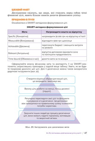 § 6. Як постановка цілей визначає успіх у житті / 57
ЦІКАВИЙ ФАКТ
Дослідження свідчать, що люди, які ставлять перед собою чіткі
фінансові цілі, мають більше шансів досягти фінансового успіху.
ПРАЦЮЄМО В ГРУПІ
Ознайомтеся зі SMART-методикою формулювання цілі.
SMART-методика формулювання цілі
Мета Нагромадити кошти на відпустку
Specific (Конкретна) нагромадити 30 000 грн на відпустку в Італії
Measurable (Вимірювана) відкладати 3000 грн щомісяця
Achievable (Досяжна)
переглянути бюджет і зменшити витрати
на розваги
Relevant (Актуальна)
відпустка допоможе відновити сили
та поліпшити продуктивність
Time-bound (Обмежена в часі) досягти мети за 10 місяців
Сформулюйте власну фінансову мету та розподіліть її на SMART-ком­
поненти, скориставшись прикладом у поданій вище таблиці. Уявіть, як ви буде-
те покроково досягати цієї цілі. Для її досягнення можна також використати
д­
одаткові інструменти (мал. 20).
Створити візуальні образи для вашої цілі,
це зосередить і вмотивує вас.
Велику ціль розбити на менші, більш досяжні
(підцілі).
Залучити інших людей до процесу досягнення
цілі, вони можуть надати підтримку, мотивацію
та зворотний зв’язок.
Регулярно переглядати свої цілі та фіксувати
просування в їх досягненні. Це допоможе
вам залишатися на правильному шляху та вносити
потрібні корективи.
Мал. 20. Інструменти для досягнення мети
 